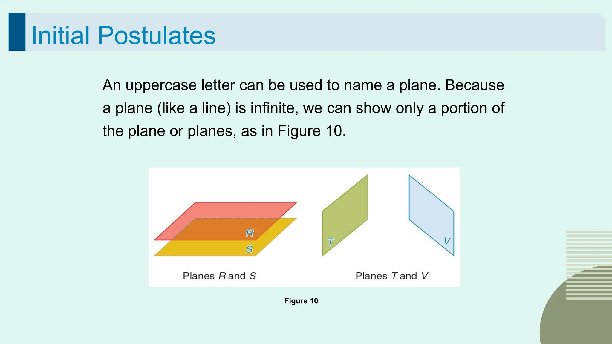 48
Initial Postulates
An uppercase letter can be used to name a plane. Because
a plane (like a line) is infinite, we can show only a portion of
the plane or planes, as in Figure 10.
Figure 10
 