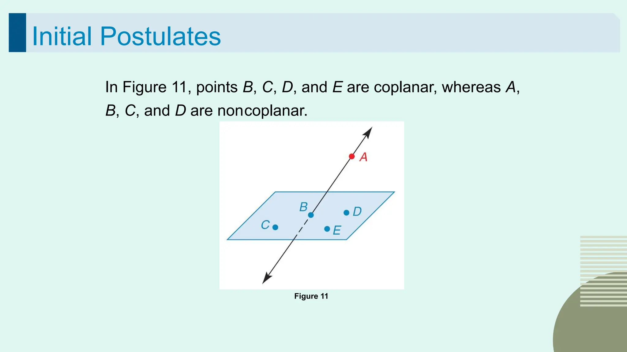50
Initial Postulates
In Figure 11, points B, C, D, and E are coplanar, whereas A,
B, C, and D are noncoplanar.
Figure 11
 