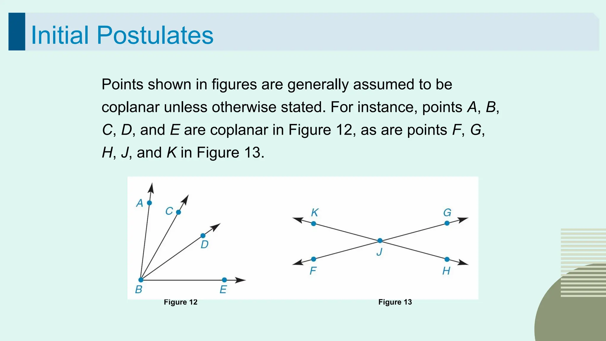51
Initial Postulates
Points shown in figures are generally assumed to be
coplanar unless otherwise stated. For instance, points A, B,
C, D, and E are coplanar in Figure 12, as are points F, G,
H, J, and K in Figure 13.
Figure 12 Figure 13
 