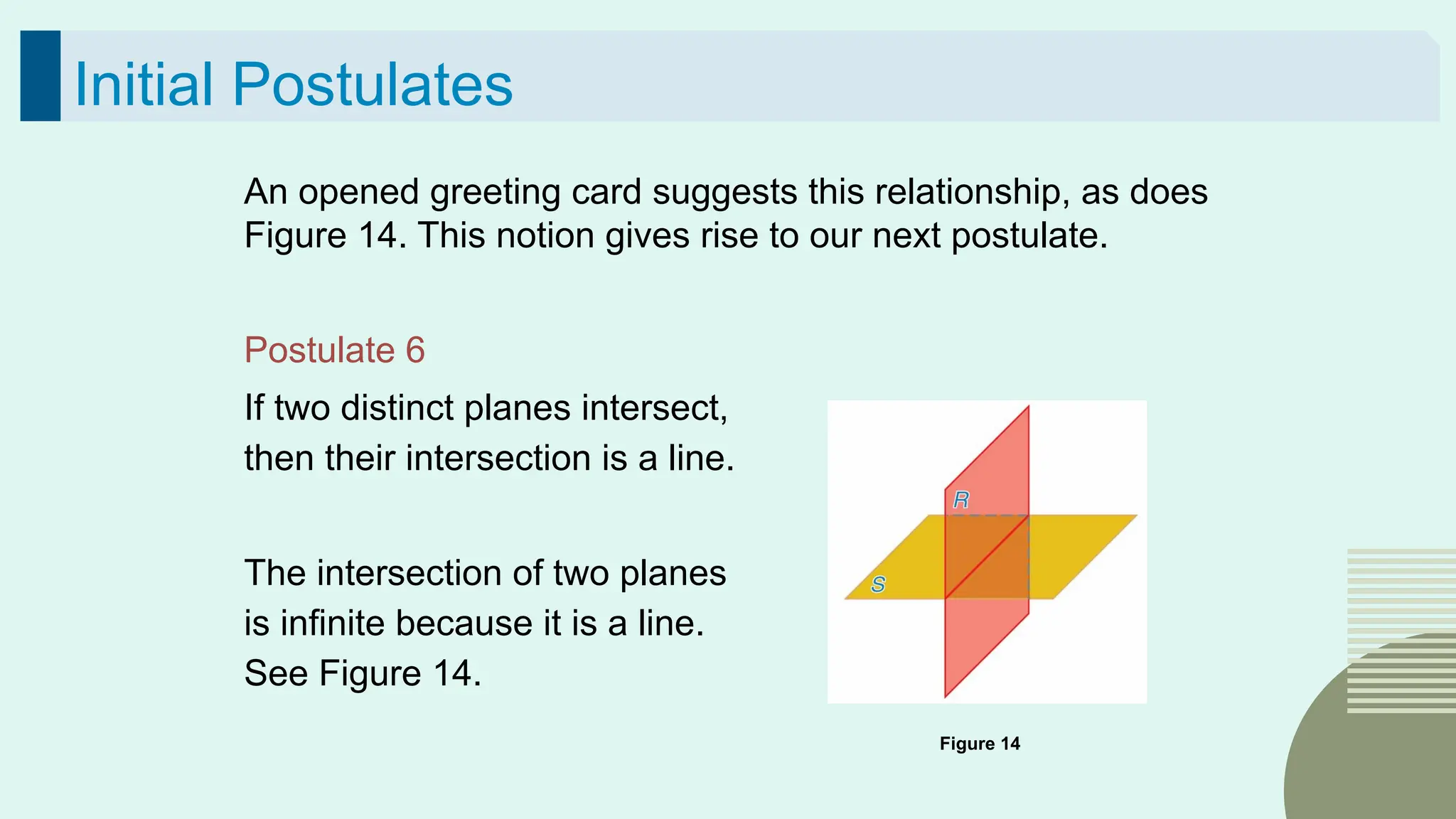 53
Initial Postulates
An opened greeting card suggests this relationship, as does
Figure 14. This notion gives rise to our next postulate.
Postulate 6
If two distinct planes intersect,
then their intersection is a line.
The intersection of two planes
is infinite because it is a line.
See Figure 14.
Figure 14
 
