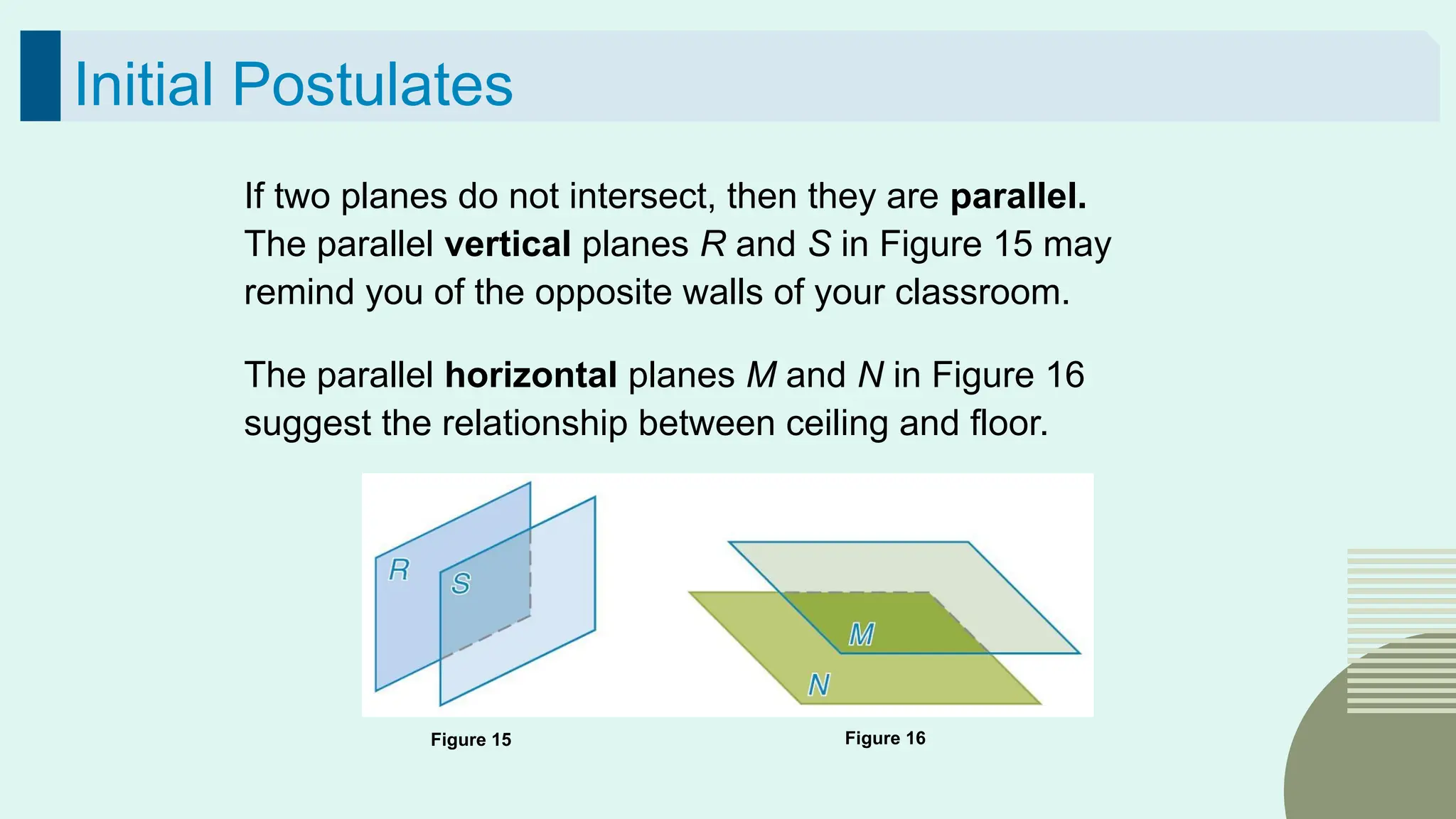 54
Initial Postulates
If two planes do not intersect, then they are parallel.
The parallel vertical planes R and S in Figure 15 may
remind you of the opposite walls of your classroom.
The parallel horizontal planes M and N in Figure 16
suggest the relationship between ceiling and floor.
Figure 16
Figure 15
 