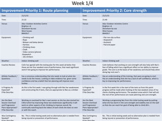 Week 1/4
Improvement Priority 1: Route planning Improvement Priority 2: Core strength
Date: 21/1/15 Date: 21/1/15
Time: 21:22 Time: 21:40
Venue: Adur Outdoor Activities Centre
Brighton rd
Shoreham-by-sea
West Sussex
BN435LT
Venue: Adur Outdoor Activities Centre
Brighton rd
Shoreham-by-sea
West Sussex
BN435LT
Equipment: - Climbing wall
- Rope
- Belayer and belay device
- Harness
- Climbing shoes
- Chalk
- Video camera (phone)
-Stopwatch
- 10x climbers
Equipment: - Flat non-slip surface
- Stopwatch
- Assistant
- Pad and paper
Weather: Indoor climbing wall Weather: Indoor climbing wall
Coaches Review: Colin has agreed with the testing plan for this week ad belies that
these are her four weakest area of performance, that need significant
work if she going to improve her performance.
Coaches Review: Colin believes that working on core strength will also help with Nez’s
fear of falling which has a significant effect on her ability to improve
grade. The core is at the bases of her weakness and should help when
doing big rock over's
Athlete Feedback /
Questions:
has a conscious understanding that she needs to look at what she
needs to do the moves. Looking at video evidence has given some
confidence and has a belief that her planning will improve even
further.
Athlete Feedback /
Questions:
Has an understanding of the training, that were are going to start
Has an understanding that she has a lack of self confidence, which is
key to improving her performance.
Is Progress As
Expected?
If No Describe:
As this is the first week. I was going through with Nez her weaknesses
and constructing the 4 tests, that are appropriate to Nez as a climber
Is Progress As
Expected?
If No Describe:
In the first week this is the start of the tests so from this point
progress will be made when looking at the two weakest areas of my
clients climbing performance. The weakest areas which I feel will aid
the rest of her performance are route planning and core strength.
Are the Next
Session Overload
and Progression
Plans Appropriate?
If No Describe:
Working on overload for Nez’s next session as she has also started her
CWLA which by improving these two weaknesses significantly it will
work on other aspects of her climbing to improve overall. By
continually watching back the videos of each climb she does on own
or with the coach.
Are the Next
Session Overload
and Progression
Plans Appropriate?
If No Describe:
Working o progressing Nez from this initial testing weak by putting
what she has learnt in the core strength and stability test on the wall
so that she can reach her goal of being able to climb 6b’s.
Was Contingency
Needed?
No . This is initial testing week and no alternative plan is needed from
being injured or prevention of performance.
Was Contingency
Needed?
No . This is initial testing week and no alternative plan is needed from
being injured or prevention of performance.
 