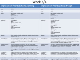 Week 3/4
Improvement Priority 1: Route planning Improvement Priority 2: Core strength
Date: 4/2/15 Date: 4/2/15
Time: 18:15 Time: 18:15
Venue: Adur Outdoor Activities Centre
Brighton rd
Shoreham-by-sea
West Sussex
BN435LT
Venue: Adur Outdoor Activities Centre
Brighton rd
Shoreham-by-sea
West Sussex
BN435LT
Equipment: - Climbing wall
- Rope
- Belayer and belay device
- Harness
- Climbing shoes
- Chalk
- Video camera (phone)
-Stopwatch
Equipment: - Flat non-slip surface
- Stopwatch
- Assistant
- Pad and paper
- Climbing wall
- Rope
- Belayer and belay device
- Harness
- Climbing shoes
- Chalk
- Video camera (phone)
-Stopwatch
Weather: Indoor climbing centre the weather does not affect the participation
of climbing I this wall
Weather: Indoor climbing centre the weather does not affect the participation
of climbing I this wall
Coaches Review: Her personal climbing has been affected due to working more , to
prevent her climbing practise this week for planning different routes
on unseen climbs. This can be helped by the change of routes set
this week.
Coaches Review: Her personal climbing has been affected due to working more , to
prevent her climbing practise this week. But she is looking back at
videos and analysing performance. She is still able to plank on a daily
basis even through her time on the wall has lacked.
Athlete Feedback /
Questions:
Working in a different environment – big rock Milton Keynes
Route planning improved and a change of scenery helped this was
breaking the climb down further.
Wants to be able to identify the specific moves- shapes on the wall.
Wall looking at the difficulties when on the wall. Using video analysis
more
Athlete Feedback /
Questions:
Warmed up – platoued then performance decreased. The goal setting
that she had too do a 6b helped with performance. Confidence . Due
to the fear she got tired and gave up – overloaded.
Is Progress As
Expected?
If No Describe:
Progress is very minor this week due to the increased number of
working hours at the centre. Although she has still been able to watch
others climb routes ,to show her alternative ways of completing
climbs .
Is Progress As
Expected?
If No Describe:
Progress is very minor this week due to the increased number of
working hours at the centre. Has been planking daily to ensure that
improvements have been made when holding planking position.
Are the Next
Session Overload
The next session is based on progression from this week as she has
not been able to do much climbing. So next weeks plans depend on
Are the Next
Session Overload
The next session is progression due to this weeks lack of training. I
will go over the green 6b climb on panel 15 to see the improvement
 
