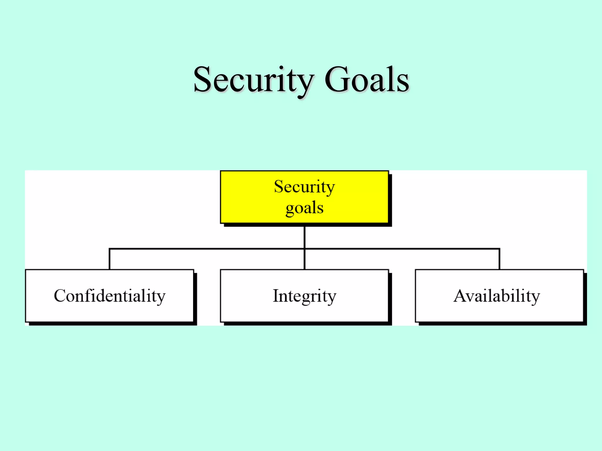 Security Goals
 