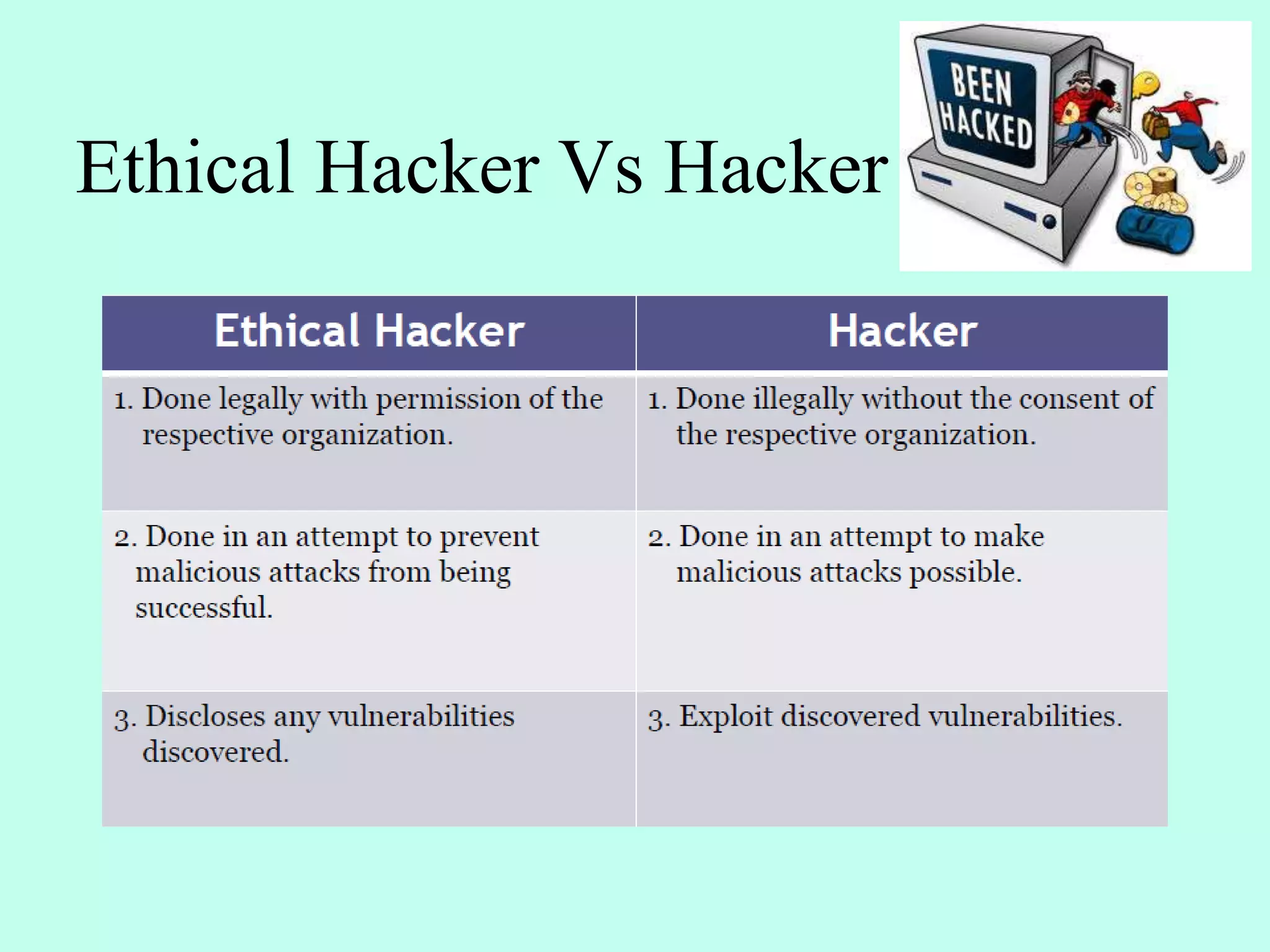Ethical Hacker Vs Hacker
 