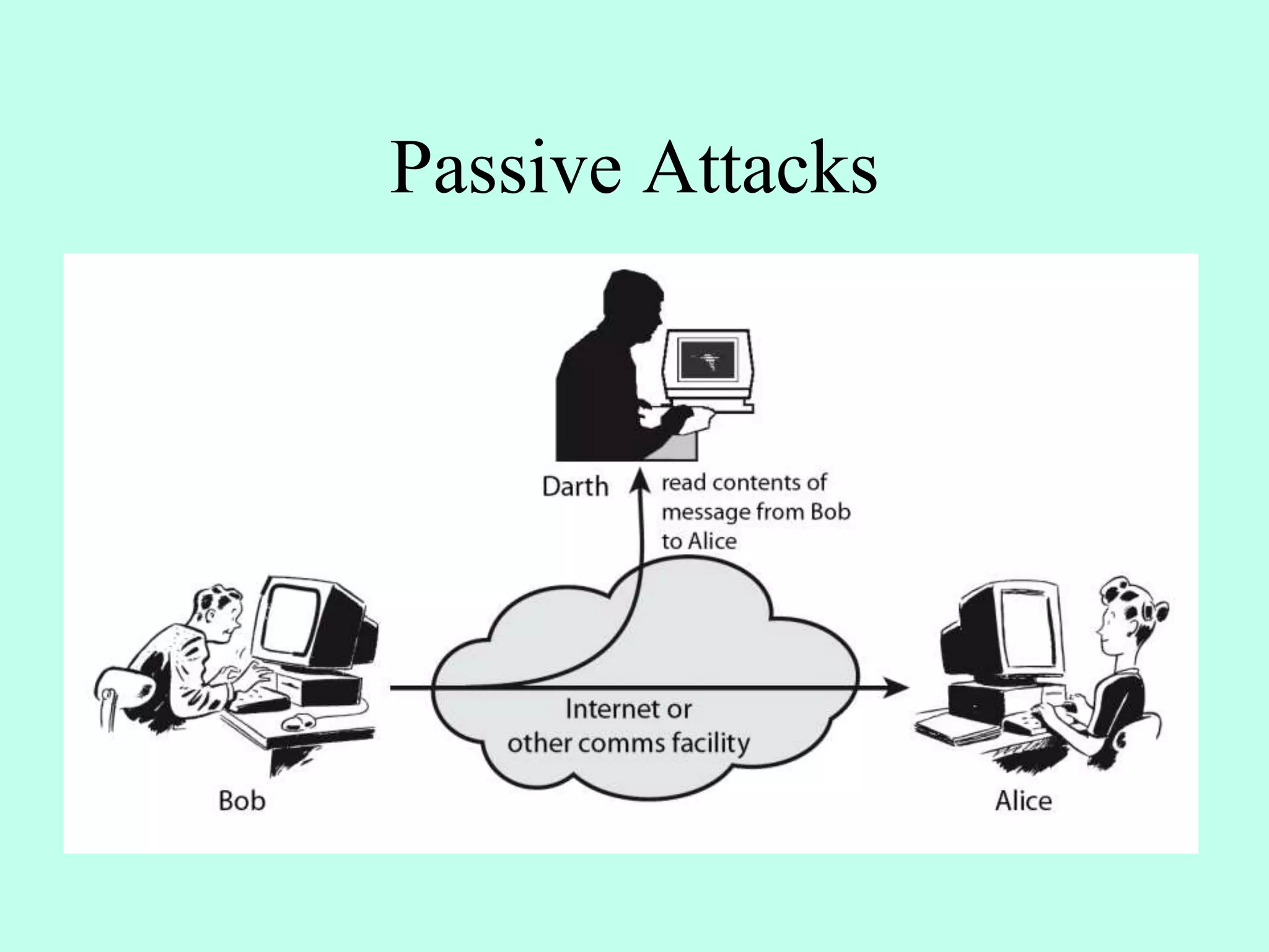 Passive Attacks
 