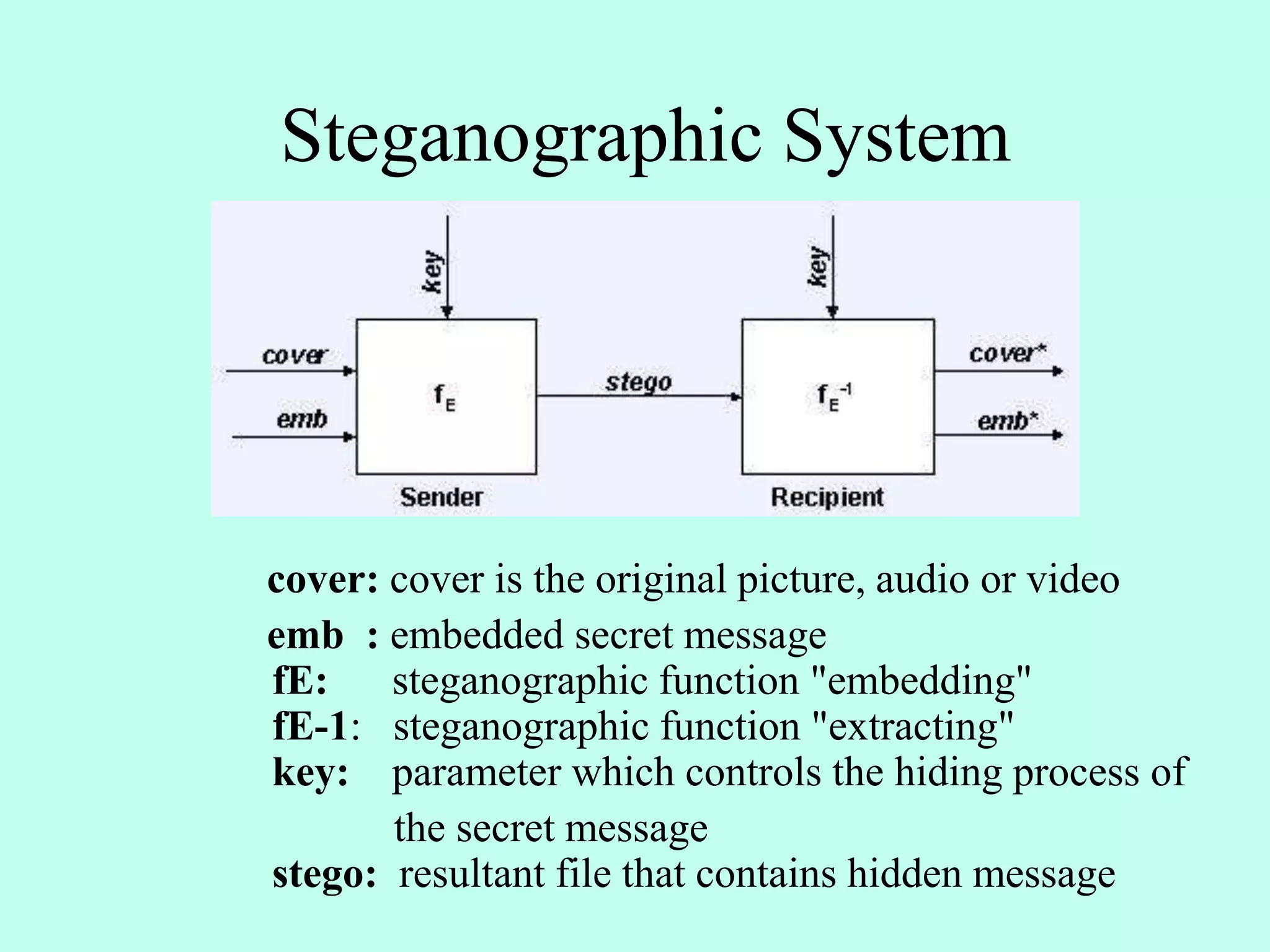Steganographic System
cover: cover is the original picture, audio or video
emb : embedded secret message
fE: steganographic function "embedding"
fE-1: steganographic function "extracting"
key: parameter which controls the hiding process of
the secret message
stego: resultant file that contains hidden message
 
