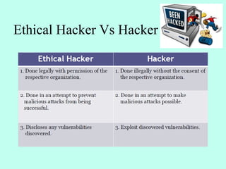 Ethical Hacker Vs Hacker
 