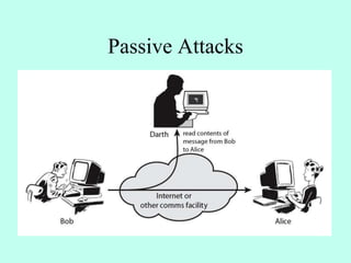 Passive Attacks
 