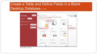 Create a Table and Define Fields in a Blank
Desktop Database(1 of 8)
 