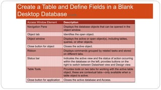 Create a Table and Define Fields in a Blank
Desktop Database(2 of 8)
Access Window Element Description
Navigation Pane Displays the database objects that can be opened in the
object window.
Object tab Identifies the open object.
Object window Displays the active or open object(s), including tables,
queries, or other objects.
Close button for object Closes the active object.
Ribbon Displays commands grouped by related tasks and stored
on different tabs.
Status bar Indicates the active view and the status of action occurring
within the database on the left; provides buttons on the
right to switch between Datasheet view and Design view.
Table Tools Provides tools on two tabs for working with the active table
object, these are contextual tabs—only available when a
table object is active.
Close button for application Closes the active database and Access.
 