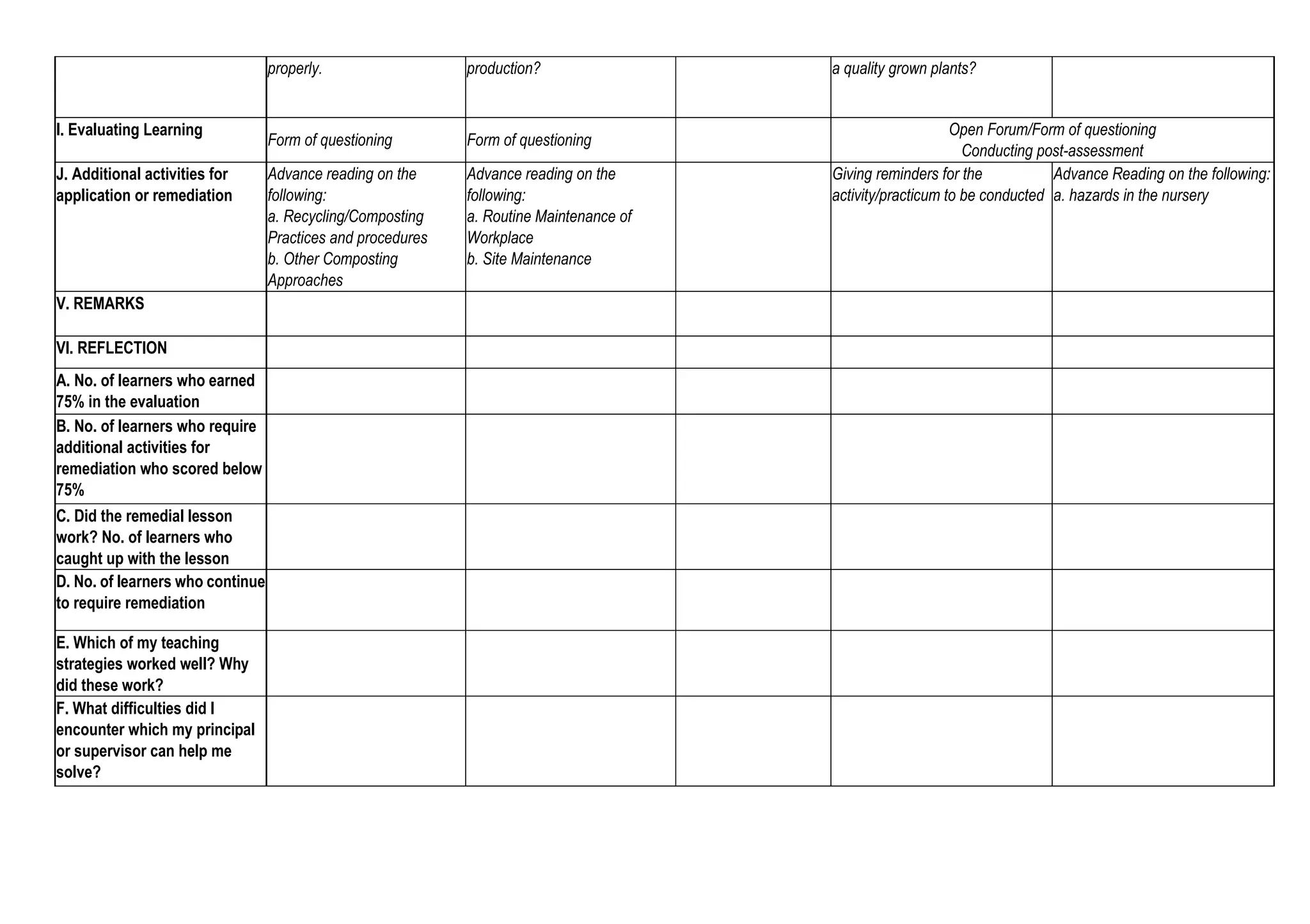 properly. production? a quality grown plants?
I. Evaluating Learning
Form of questioning Form of questioning
Open Forum/Form of questioning
Conducting post-assessment
J. Additional activities for
application or remediation
Advance reading on the
following:
a. Recycling/Composting
Practices and procedures
b. Other Composting
Approaches
Advance reading on the
following:
a. Routine Maintenance of
Workplace
b. Site Maintenance
Giving reminders for the
activity/practicum to be conducted
Advance Reading on the following:
a. hazards in the nursery
V. REMARKS
VI. REFLECTION
A. No. of learners who earned
75% in the evaluation
B. No. of learners who require
additional activities for
remediation who scored below
75%
C. Did the remedial lesson
work? No. of learners who
caught up with the lesson
D. No. of learners who continue
to require remediation
E. Which of my teaching
strategies worked well? Why
did these work?
F. What difficulties did I
encounter which my principal
or supervisor can help me
solve?
 