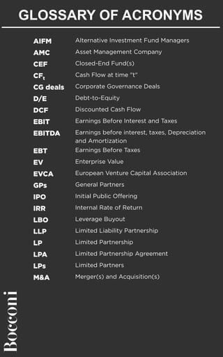 GLOSSARY OF ACRONYMS
AIFM Alternative Investment Fund Managers
AMC Asset Management Company
CEF Closed-End Fund(s)
CFt
Cash Flow at time "t"
CG deals Corporate Governance Deals
D/E Debt-to-Equity
DCF Discounted Cash Flow
EBIT Earnings Before Interest and Taxes
EBITDA Earnings before interest, taxes, Depreciation
and Amortization
EBT Earnings Before Taxes
EV Enterprise Value
EVCA European Venture Capital Association
GPs General Partners
IPO Initial Public Oﬀering
IRR Internal Rate of Return
LBO Leverage Buyout
LLP Limited Liability Partnership
LP Limited Partnership
LPA Limited Partnership Agreement
LPs Limited Partners
M&A Merger(s) and Acquisition(s)
 