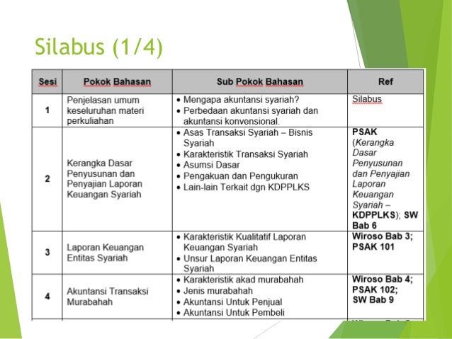 Week 1 Akuntansi Keuangan Es