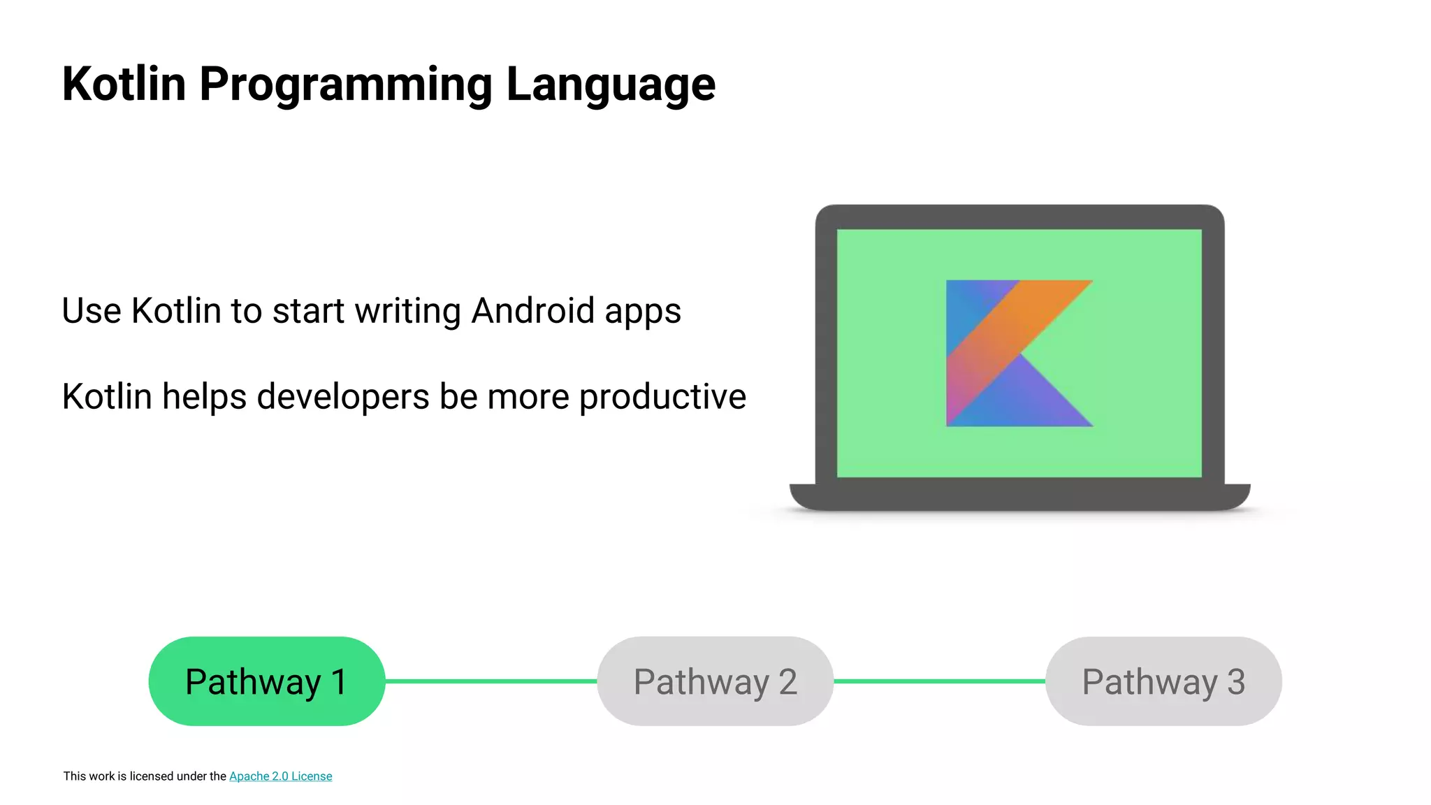 This work is licensed under the Apache 2.0 License
Pathway 1 Pathway 2 Pathway 3
Use Kotlin to start writing Android apps
Kotlin helps developers be more productive
Kotlin Programming Language
 