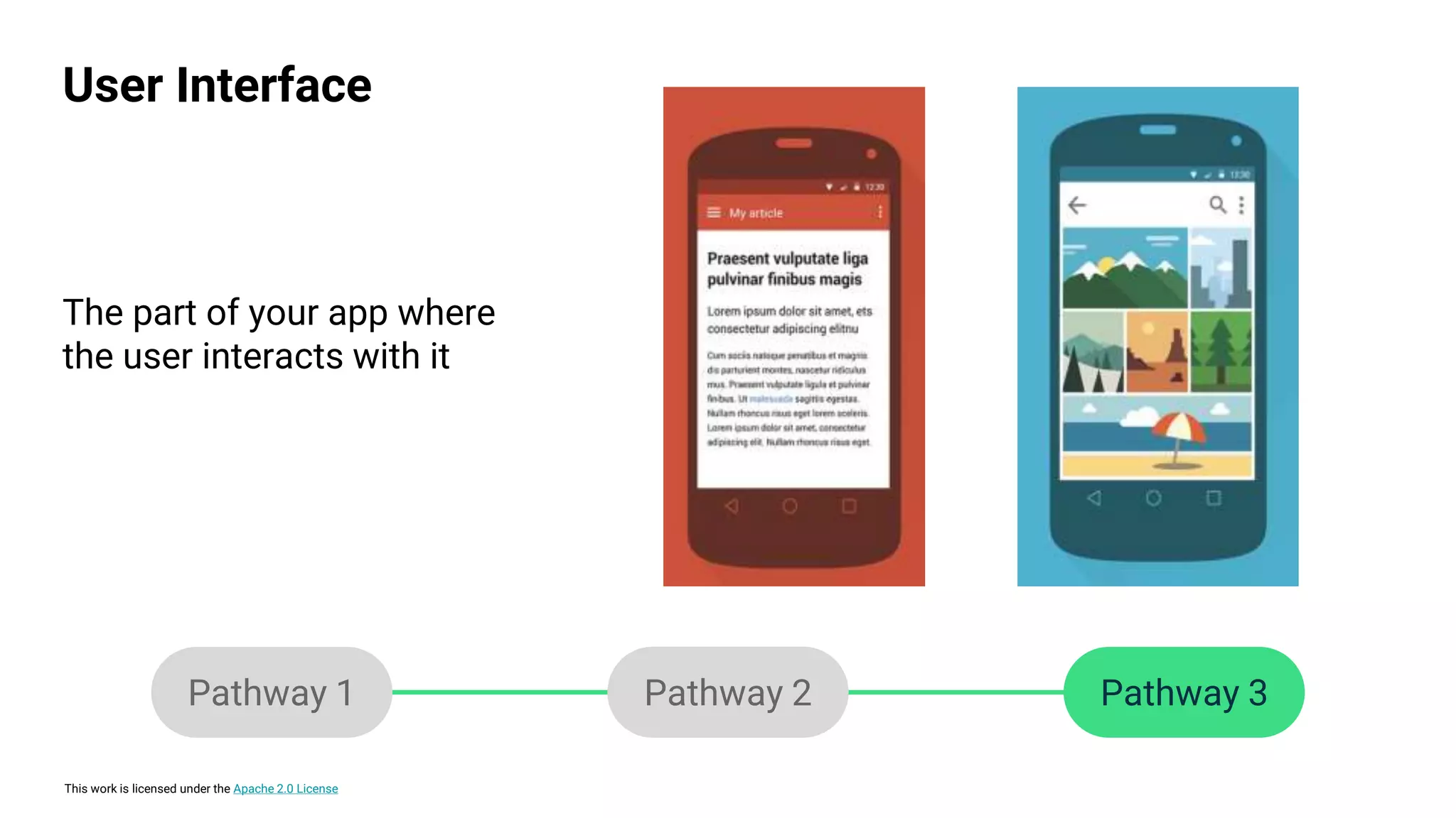 This work is licensed under the Apache 2.0 License
The part of your app where
the user interacts with it
User Interface
Pathway 1 Pathway 2 Pathway 3
 
