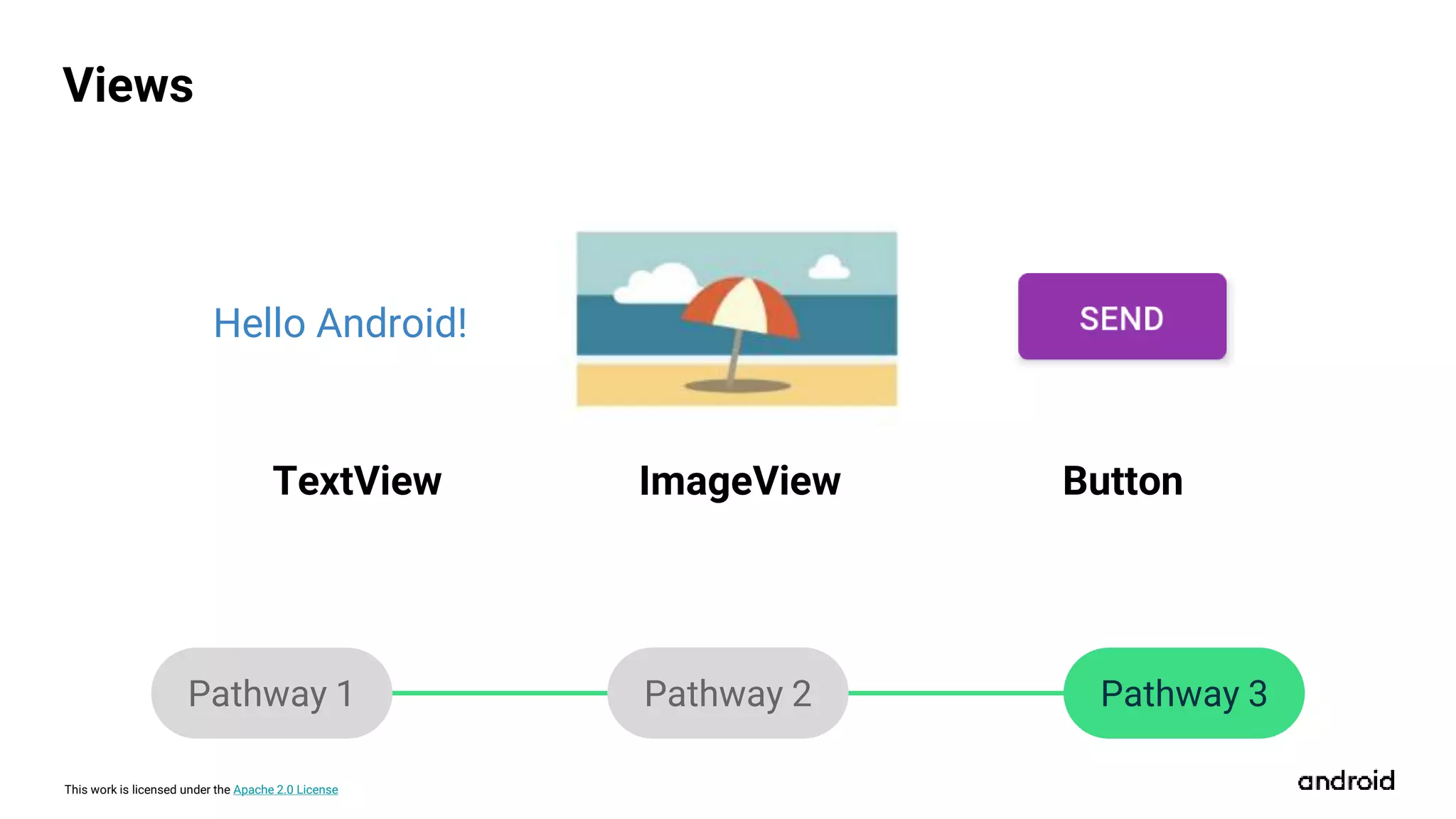 This work is licensed under the Apache 2.0 License
Hello Android!
Views
TextView ImageView Button
Pathway 1 Pathway 2 Pathway 3
 