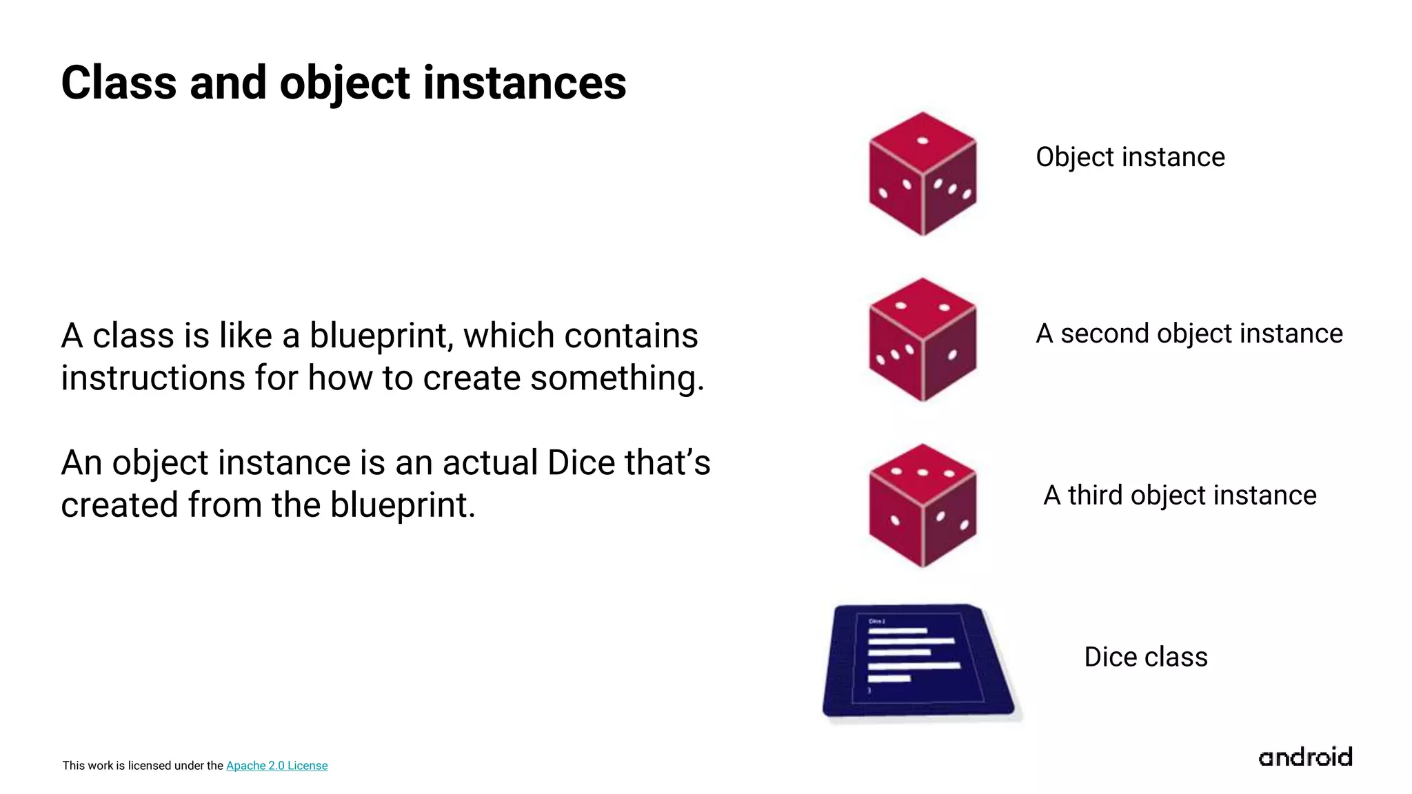 This work is licensed under the Apache 2.0 License
Class and object instances
A class is like a blueprint, which contains
instructions for how to create something.
An object instance is an actual Dice that’s
created from the blueprint.
Object instance
A second object instance
A third object instance
Dice class
 