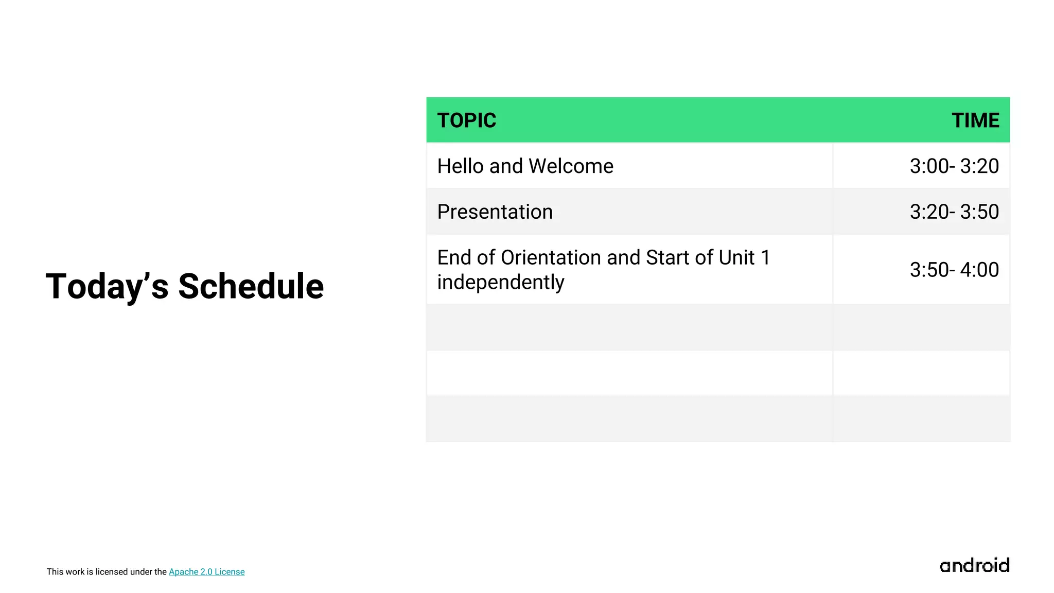 This work is licensed under the Apache 2.0 License
TOPIC TIME
Hello and Welcome 3:00- 3:20
Presentation 3:20- 3:50
End of Orientation and Start of Unit 1
independently
3:50- 4:00
Today’s Schedule
 