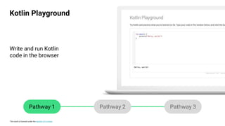 This work is licensed under the Apache 2.0 License
Write and run Kotlin
code in the browser
Kotlin Playground
Pathway 1 Pathway 2 Pathway 3
 