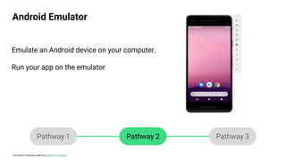 This work is licensed under the Apache 2.0 License
Android Emulator
Emulate an Android device on your computer.
Run your app on the emulator
Pathway 1 Pathway 2 Pathway 3
 
