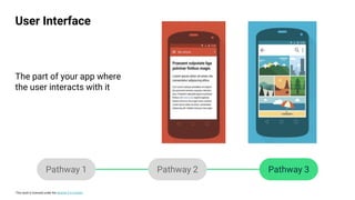 This work is licensed under the Apache 2.0 License
The part of your app where
the user interacts with it
User Interface
Pathway 1 Pathway 2 Pathway 3
 
