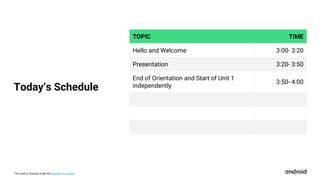 This work is licensed under the Apache 2.0 License
TOPIC TIME
Hello and Welcome 3:00- 3:20
Presentation 3:20- 3:50
End of Orientation and Start of Unit 1
independently
3:50- 4:00
Today’s Schedule
 