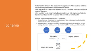 Schema
• A schema is the structure that represents the logical view of the database. It defines
how relationships within fields across tables are defined
• Think of schemas as a descriptive representation of a database and is depicted by the
means of diagrams
• In the analytics world, it is primarily Database admins or Data Engineers who design
the schema and provide it to analysts or data scientists to make it usable
• Schemas can be broadly divided into 2 categories
• Physical Schema – Pertains to the actual storage of data on disks and includes the table
names, column names, and data types
• Logical Schema – Pertains to the logical constraints that need to be defined for the data
storage. It pertains to tables, views, etc. in order to define how they are linked together
View 1 View 3
View 2
Logical Schema
Physical Schema
 