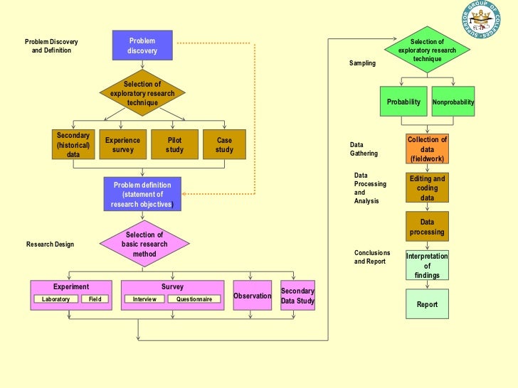 Methodology in case study