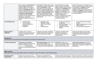 lesson sharing. 2. Visual Prompt: 'If
Physics Disappeared' activity—
students imagine a world without
these principles (e.g., no lights, no
cooking). 3. Scaffolding: Watch the
video '5 Examples of Physics in
Everyday Life' to ground concepts.
4. Check for Understanding:
Students list three household
appliances and the specific physics
concept (e.g., Microwave -
Heat/Electromagnetic Waves) they
utilize.
onto different materials (towel, foam,
cardboard) to observe which protects
it best. 2. Discussion: Linking
observations to 'time of impact' and
'impulse'. 3. Video Context: Show
crash simulation videos (helmets and
airbags). 4. Social Learning: Group
Role-Play representing scenarios
(e.g., biker with a helmet, car with
airbags) explaining the physics of the
safety device.
they multiply force or change
direction using the relationship
between pressure, force, and area
(Hydraulics). 2. Scaffolding: Use
a diagram of a hydraulic jack to
explain force multiplication. 3.
Activity: 'The Productivity Audit'—
students list tools used in a
specific profession (e.g.,
mechanic, carpenter) and identify
the physics principle used to
increase productivity.
photos showing physics in daily life (e.g., a
photo of a concert for sound waves, a selfie
for optics/light). 2. Analysis: Students
complete a table analyzing what is
happening, the physics involved, and how it
is applied. 3. Synthesis: Class discussion
on 'Why understanding physics is important
in real-life situations'.
Learning Resources:  Laptop/Projector
 YouTube Video: '5
Examples of Physics in
Everyday Life'
 Chalkboard
 Eggs/Balls, Foam,
Cardboard, Towels
 Crash Test Simulation
Videos
 Role-play Rubric
 PowerPoint Presentation
on Machines
 Printed Worksheets: 'The
Productivity Audit'
 Diagrams of Hydraulic
Systems
 Personal Mobile Devices/Digital
Devices
 Magazines/Newspapers (for those
without phones)
 Learning Activity Sheet (LAS 1)
Opportunities for
integration:
Integration with TLE (Home
Economics) through the discussion
of energy consumption in home
appliances.
Integration with Health and MAPEH
through the discussion of protective
gear in sports and road safety.
Integration with Mathematics
through the calculation of
mechanical advantage and
pressure ratios.
Integration with Media and Information
Literacy (MIL) through the ethical use of
social media photos for educational
analysis.
Assessment.
Assessments reveal what learners have gained and what they still need help with.
Formative Assessment: One-Sentence Completion:
Students complete: 'I think learning
physics is important because
___________.' Responses are
posted on a 'Why We Study Physics'
board.
Star-Rating Feedback: Peer groups
rate role-plays based on the
accuracy of the physics explanation
(1-3 stars) using the provided rubric.
Exit Ticket: Students must
explain how a specific machine at
a local business makes 'work'
easier in terms of force or time.
LAS Synthesis Questions: Evaluation
based on the 20-point rubric (Relevance,
Identification, Explanation, Reflection, and
Organization).
Ways Forward.
Meaningful learning can also happen beyond the classroom. Pause and reflect on what happened today.
Extended learning
opportunities:
Observe one chore at home (e.g.,
sweeping, washing dishes) and write
Research one safety feature in
modern smartphones (e.g., gorilla
Interview a family member about a
tool they use at work and identify if
Write a brief 'Thank You' letter to a physicist
(past or present) whose discovery has most
 