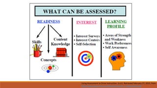 Using Assessment to Drive Instruction. (n.d.). Retrieved February 27, 2015, from
http://www.slane.k12.or.us/files/common/4_2_Adjustments.pdf
 