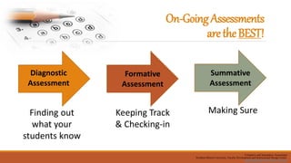 On-GoingAssessments
aretheBEST!
Diagnostic
Assessment
Formative
Assessment
Summative
Assessment
Finding out
what your
students know
Keeping Track
& Checking-in
Making Sure
Formative and Summative Assessment
Northern Illinois University, Faculty Development and Instructional Design Center
facdev@niu.edu, http://facdev.niu.edu,
 