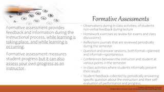 FormativeAssessments
Formative assessment provides
feedback and information during the
instructional process, while learning is
taking place, and while learning is
occurring.
Formative assessment measures
student progress but it can also
assess your own progress as an
instructor.
◦ Observations during in-class activities; of students
non-verbal feedback during lecture
◦ Homework exercises as review for exams and class
discussions)
◦ Reflections journals that are reviewed periodically
during the semester
◦ Question and answer sessions, both formal—planned
and informal—spontaneous
◦ Conferences between the instructor and student at
various points in the semester
◦ In-class activities where students informally present
their results
◦ Student feedback collected by periodically answering
specific question about the instruction and their self-
evaluation of performance and progress.
Formative and Summative Assessment
Northern Illinois University, Faculty Development and Instructional Design Center
facdev@niu.edu, http://facdev.niu.edu,
 