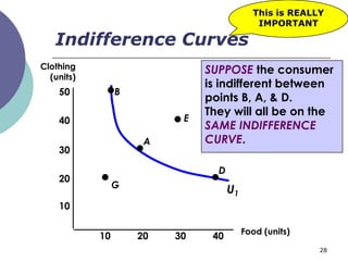 This is REALLY
                                             IMPORTANT

   Indifference Curves
Clothing                       SUPPOSE the consumer
  (units)
                               is indifferent between
    50           B
                               points B, A, & D.
                               They will all be on the
    40                     E
                               SAME INDIFFERENCE
                      A        CURVE.
    30

                                 D
    20
                 G
                                     U1
    10

                                          Food (units)
            10       20   30    40
                                                         28
 