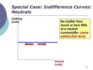 Special Case: Indifference Curves:
Neutrals
Clothing
(units)               No matter how
                      much or how little
                      of a neutral
                      commodity– same
                      satisfaction level




                  Neutral
                  (units)
                                      34
 
