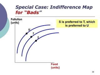 Special Case: Indifference Map
   for “Bads”
Pollution
(units)                       S is preferred to T, which
                                   is preferred to U
            U
                T
                    S




                        Food
                        (units)
                                                     38
 
