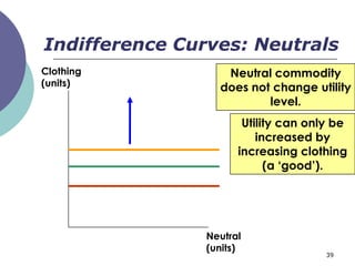 Indifference Curves: Neutrals
Clothing          Neutral commodity
(units)          does not change utility
                         level.
                      Utility can only be
                         increased by
                     increasing clothing
                           (a ‘good’).




               Neutral
               (units)
                                     39
 