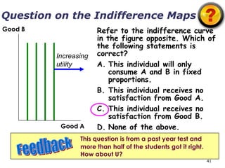 Question on the Indifference Maps
Good B                Refer to the indifference curve
                      in the figure opposite. Which of
                      the following statements is
         Increasing   correct?
         utility      A. This individual will only
                          consume A and B in fixed
                          proportions.
                      B. This individual receives no
                          satisfaction from Good A.
                      C. This individual receives no
                          satisfaction from Good B.
          Good A      D. None of the above.
                This question is from a past year test and
                more than half of the students got it right.
                How about U?
                                                               41
 