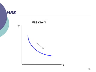 MRS

          MRS X for Y
      Y




                        X
                            47
 