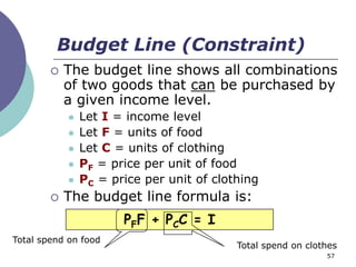 Budget Line (Constraint)
           The budget line shows all combinations
            of two goods that can be purchased by
            a given income level.
               Let I = income level
               Let F = units of food
               Let C = units of clothing
               PF = price per unit of food
               PC = price per unit of clothing
           The budget line formula is:
                       PFF + PCC = I
Total spend on food
                                           Total spend on clothes
                                                              57
 