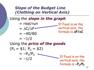 Slope of the Budget Line
   (Clothing on Vertical Axis)
Using the slope in the graph
     = rise/run          If Food is on the
     = C/F             vertical axis, the
                         formula is F/C
     = –40/80
     = –1/2
Using the price of the goods
(PF = $1; PC = $2)
     = –PF/PC
                          If Food is on the
     = –1/2               vertical axis, the
                             formula is -PC/PF
                                                 62
 