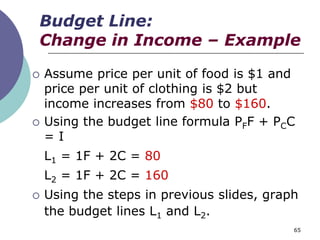 Budget Line:
Change in Income – Example

   Assume price per unit of food is $1 and
    price per unit of clothing is $2 but
    income increases from $80 to $160.
   Using the budget line formula PFF + PCC
    =I
    L1 = 1F + 2C = 80
    L2 = 1F + 2C = 160
   Using the steps in previous slides, graph
    the budget lines L1 and L2.
                                            65
 