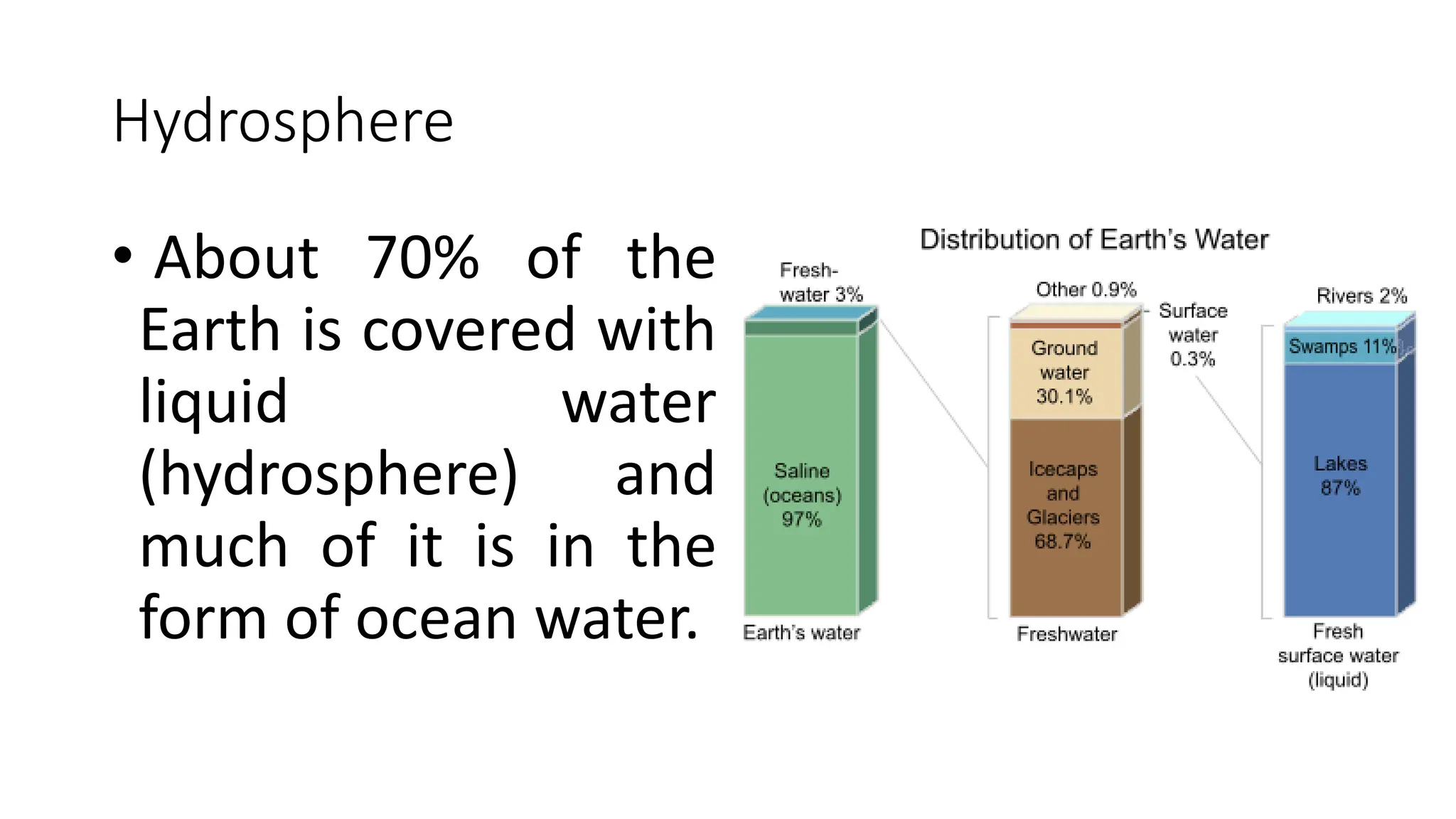 Hydrosphere
• About 70% of the
Earth is covered with
liquid water
(hydrosphere) and
much of it is in the
form of ocean water.
 