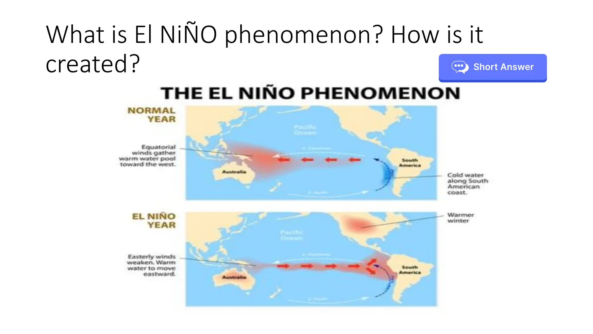 What is El NiÑO phenomenon? How is it
created?
 