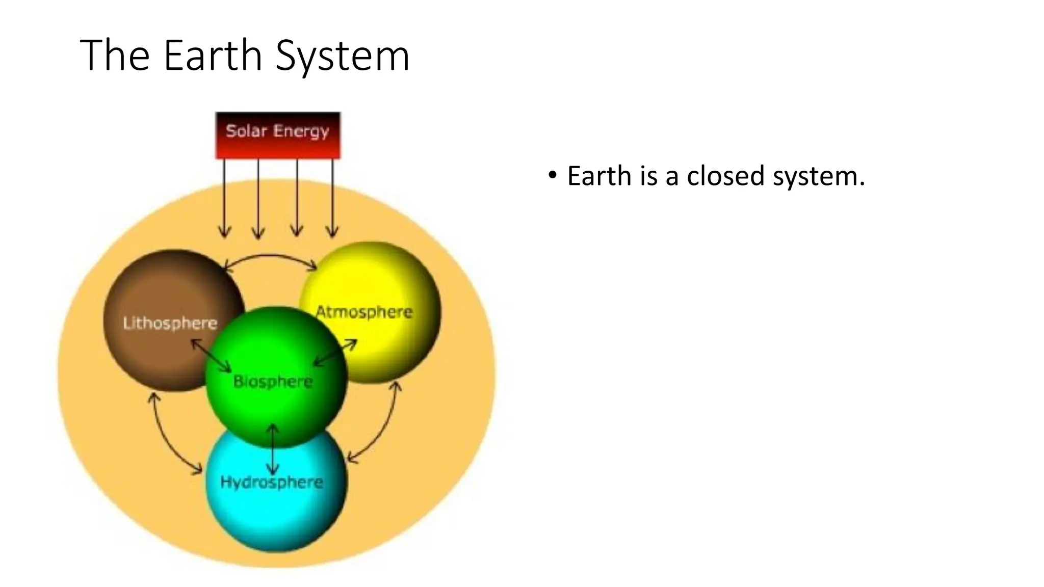 The Earth System
• Earth is a closed system.
 