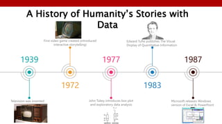 Story Telling | PPTX | Science