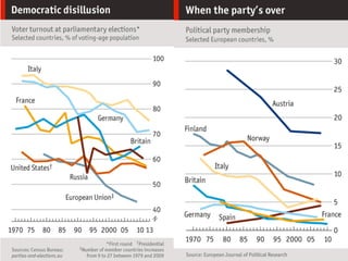 turnout varies considerably according to
variables such as:
• age
• gender
• social class
• ethnicity
 