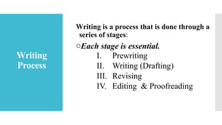 Writing
Process
Writing is a process that is done through a
series of stages:
oEach stage is essential.
I. Prewriting
II. Writing (Drafting)
III. Revising
IV. Editing & Proofreading
 