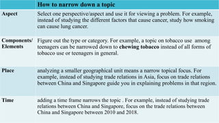 How to narrow down a topic
Aspect Select one perspective/aspect and use it for viewing a problem. For example,
instead of studying the different factors that cause cancer, study how smoking
can cause lung cancer.
Components/
Elements
Figure out the type or category. For example, a topic on tobacco use among
teenagers can be narrowed down to chewing tobacco instead of all forms of
tobacco use or teenagers in general.
Place analyzing a smaller geographical unit means a narrow topical focus. For
example, instead of studying trade relations in Asia, focus on trade relations
between China and Singapore guide you in explaining problems in that region.
Time adding a time frame narrows the topic . For example, instead of studying trade
relations between China and Singapore, focus on the trade relations between
China and Singapore between 2010 and 2018.
 