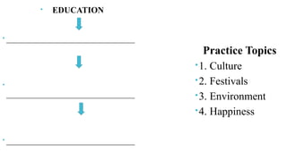  EDUCATION
 ________________________________

________________________________
 ________________________________
Practice Topics
1. Culture
2. Festivals
3. Environment
4. Happiness
 